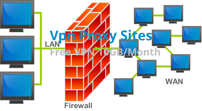 Best Web Proxy List